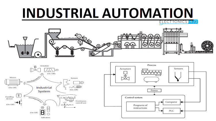 What is Industrial Automation and Its Importance ? - United Control ...