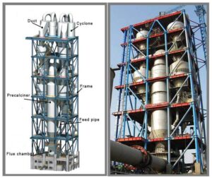 Raw meal grinding in cement manufacturing process using Delta VFD motors and Schneider Electric PLC automation control