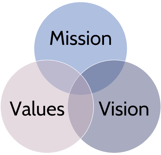 Vision mission value of united control engineers